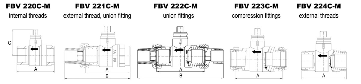 FBV-220CM