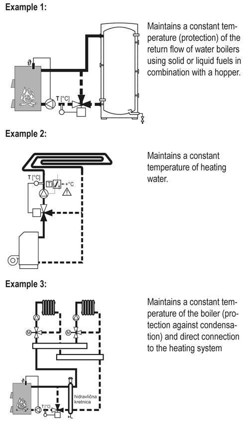 ROTOTEMP