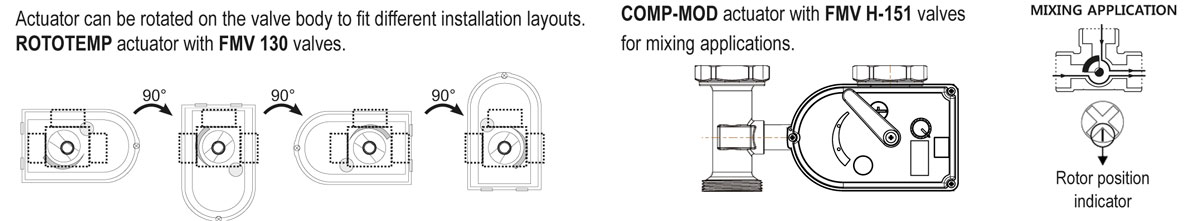 ROTOTEMP